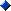 Blue Bullet